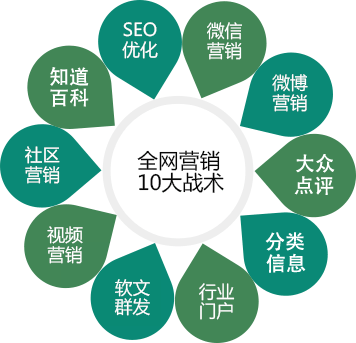 吉首网络营销公司