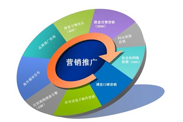 如何整合资源赚钱（两个关键渠道解析）